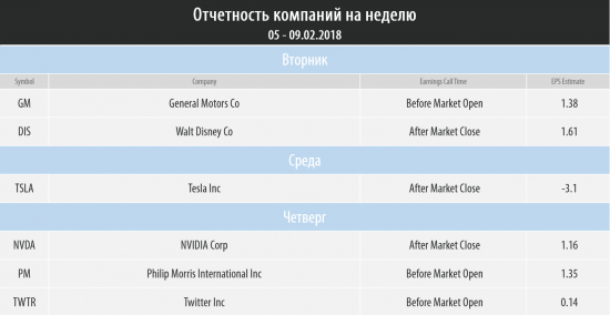 Торговый план на 05 - 09.02.2018