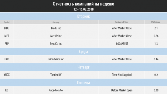 Торговый план на неделю 12 – 16.02.2018