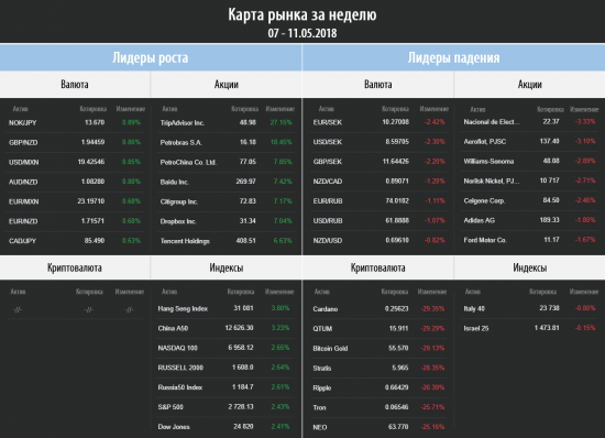 Торговый план на неделю 14 – 18.05.2018