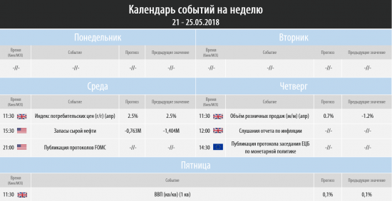 Торговый план на неделю 21 – 25.05.2018