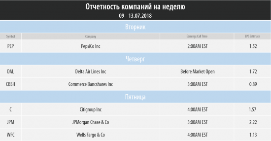 Торговый план на неделю 09 – 13.07.2018