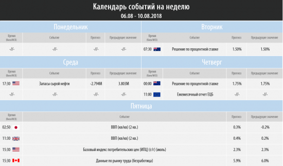 Торговый план на неделю 06 – 10.08.2018