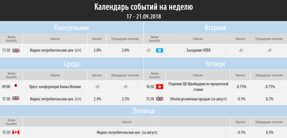 Торговый план на неделю 17– 21.09.2018