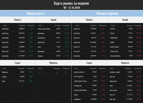 Торговый план на неделю 15 – 19.10.2018