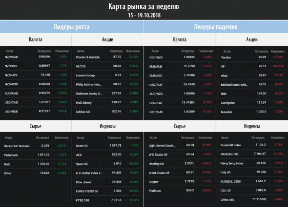 Торговый план на неделю 22 – 26.10.2018