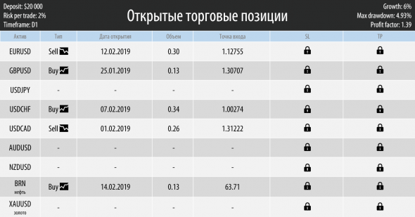 Торговый план на неделю 18 – 22.02.2019