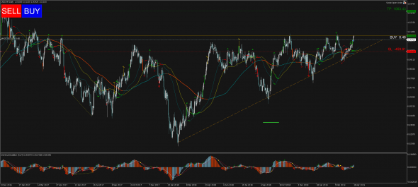 Торговый сигнал Profitable Day: Buy Limit USDCHF