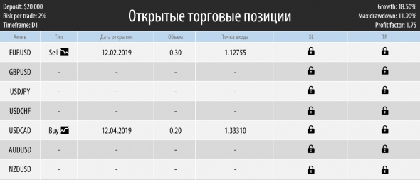 Торговый план на неделю 06 – 10.05.2019