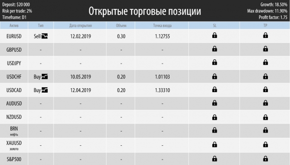 Торговый план на неделю 13 – 17.05.2019