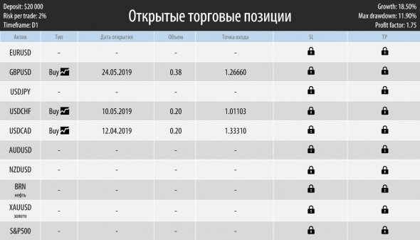 Торговый план на неделю 27 – 31.05.2019