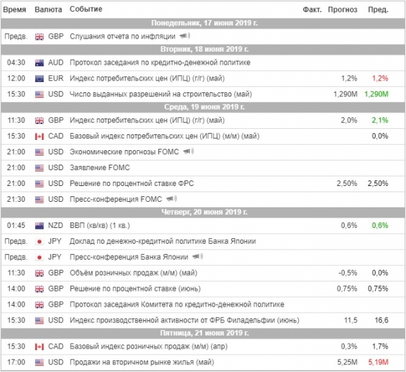 Торговый план на неделю 17 – 21.06.2019