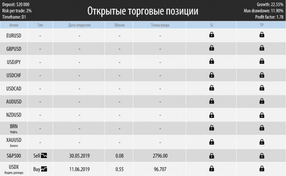 Торговый план на неделю 17 – 21.06.2019