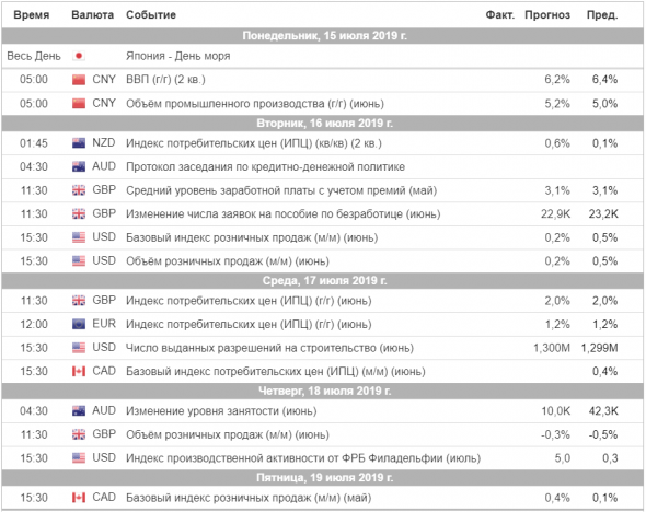 Торговый план на неделю 15 – 19.07.2019