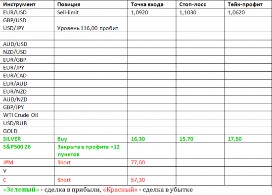 Фокус Рынка с Дмитрием Лебедем