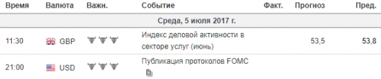 Фокус Рынка 05.07.2017
