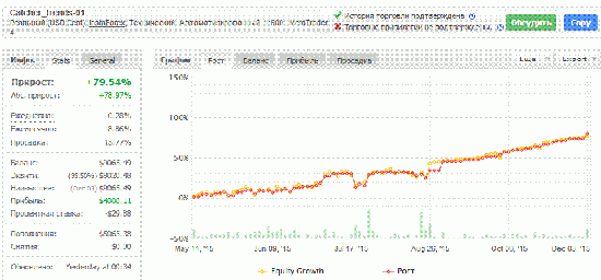 Тест Форекс робота Catcher_trends-01