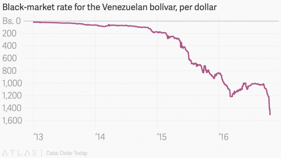 Когда кризис постучится в двери - пособие по выживаниию по-венесуэльски
