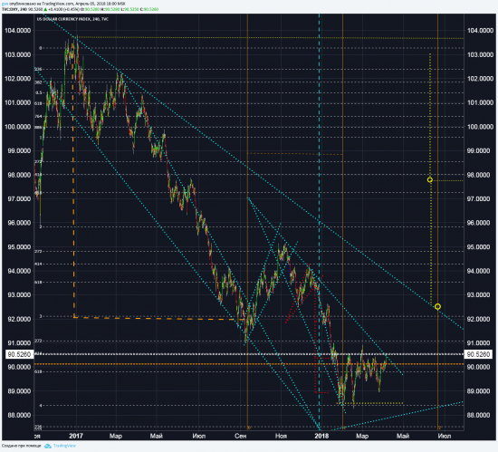 DXY О текущем моменте замолвлю я слово