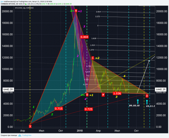 Часть V а Крипта BTC/USD