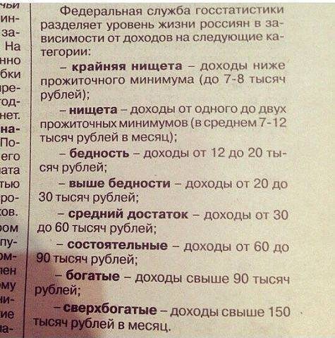Найди себя. Уровни жизни в России.