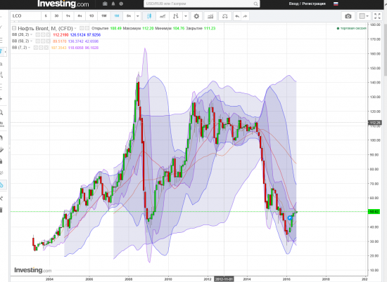 НЕФТЬ