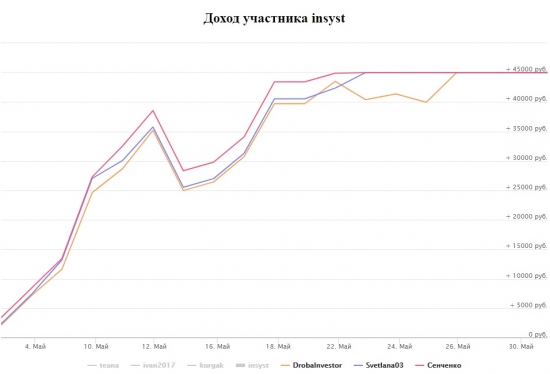 InvestTrial - на конкурсе первоклашек, родители заняли призовые места