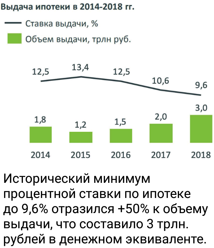 Ипотека 2014 год процент