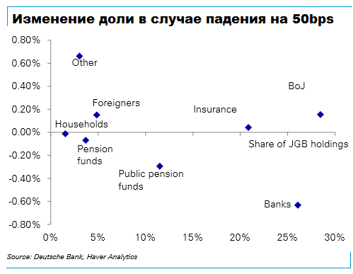 Deutsche Bank: цели по USD/JPY