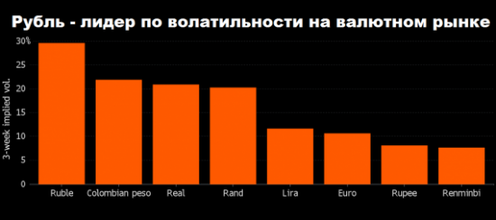 Перспективы курса рубля в 2016 году