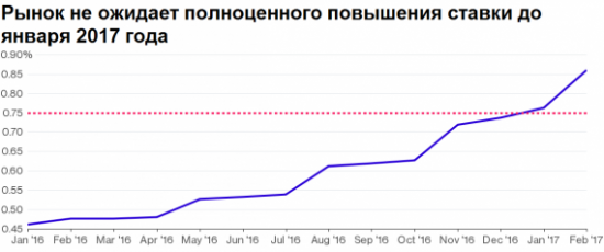 Мысли по фунту на 2016 год