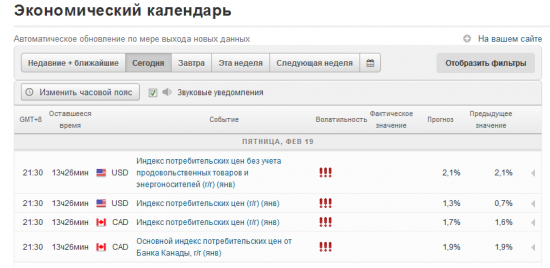 Еще раз про экономические календари