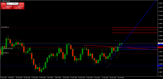 GBPUSD