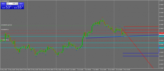 AUDUSD