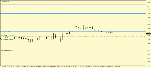 EURUSD