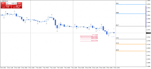 EURUSD, GBPUSD, XAUUSD