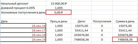 Делаю на рынке больше 100 т.р. не беря пакет в магазине. Или как найти деньги на торговлю.