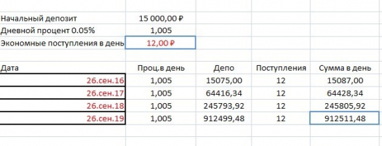 Делаю на рынке больше 200 т.р. беря молоко в мягком пакете. Или как найти деньги на торговлю, Часть 2.