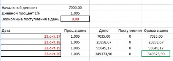 Ремейк 2017 поста: Делаю на рынке больше 200 т.р. беря молоко в мягком пакете. Или как найти деньги на торговлю, Часть 3