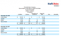 Kraft Heinz, годовой отчет 2018.