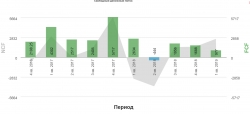 Обзор результатов 1 кв. 2019  печального Mail , великолепного Yandex, и Google(отчетность за 1кв еще не вышла) для сравнения.