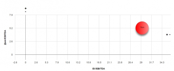 Tesla 1q 2019 Печальный провал