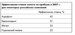 Apple 1квартал 2019 МСФО Что может заставить полтора миллиарда клиентов поменять старое яблоко на новое яблоко?