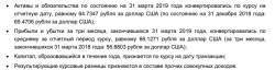 Фосагро 1кв 2019 Цветок расцвел? Или влияние курса на результаты