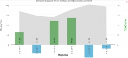 Черкизово 1кв 2019 МСФО Сравнение с Украинским почти аналогом