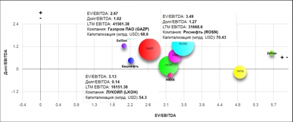 Газпром 1кв 2019  МСФО Бесконечность не предел!