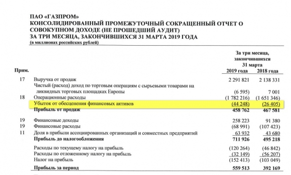 Газпром 1кв 2019  МСФО Бесконечность не предел!