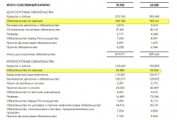 АФК Система 1кв 2019 МСФО Кракен Евтушенкова