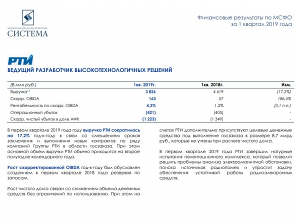 АФК Система 1кв 2019 МСФО Кракен Евтушенкова