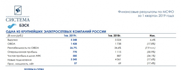 АФК Система 1кв 2019 МСФО Кракен Евтушенкова