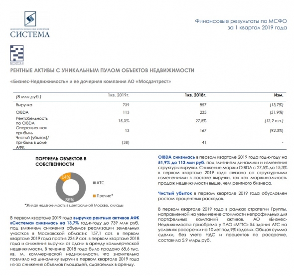 АФК Система 1кв 2019 МСФО Кракен Евтушенкова